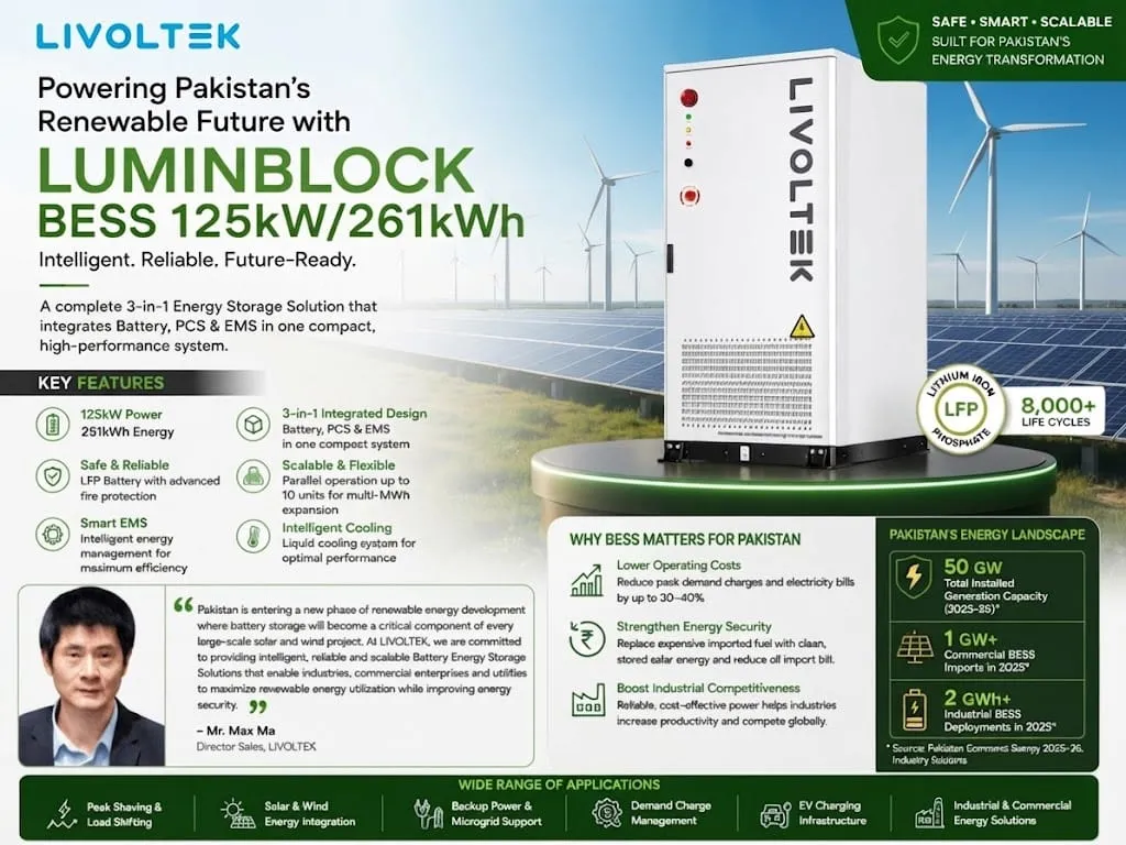 LIVOLTEK Pakistan Introduces LuminBlock Battery Energy Storage System to Support Pakistan's Clean Energy Transition